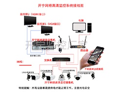 网络高清监控系统独立供电连接图图 （点击进入大图）