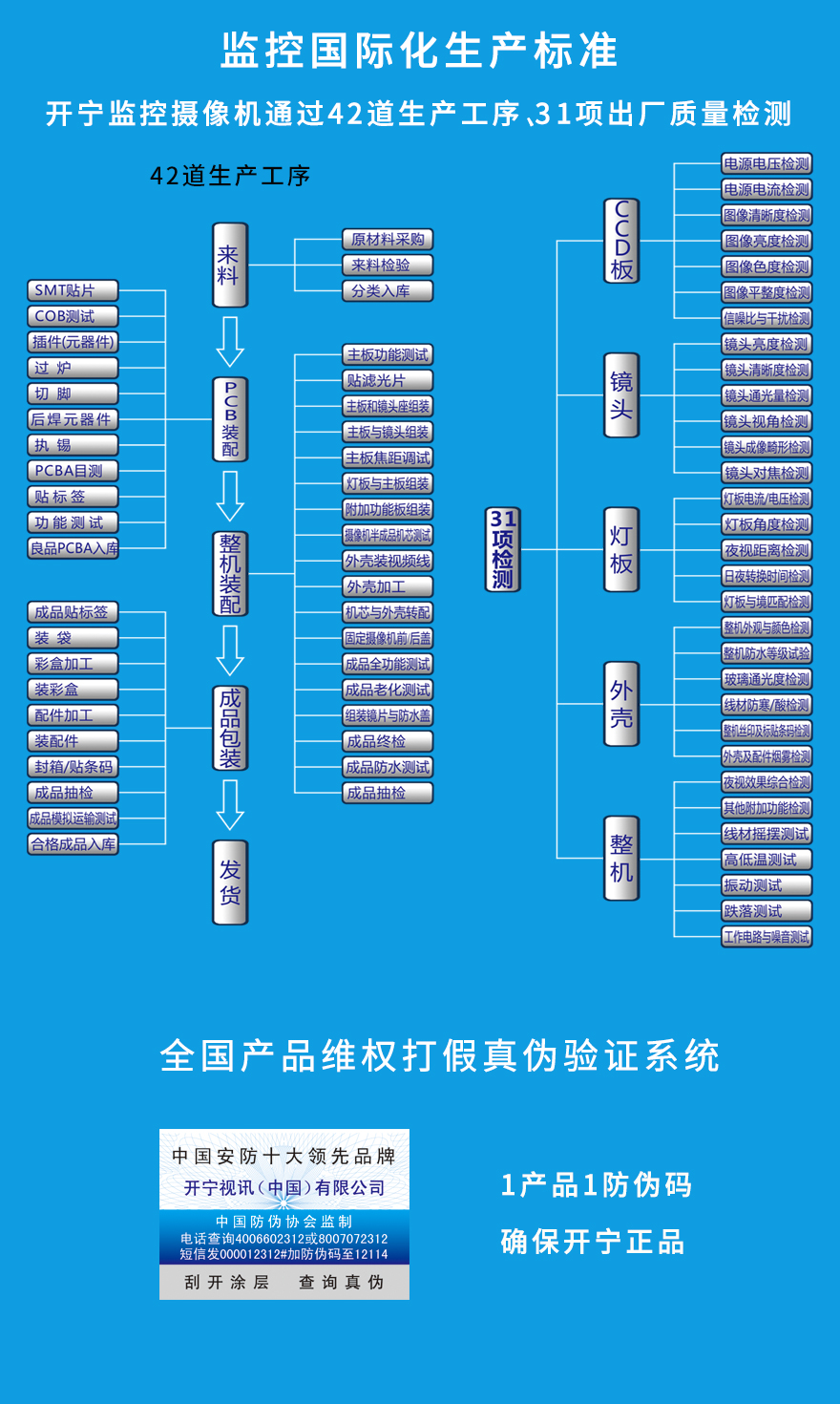 开宁4G无线网络摄像机的生产标准