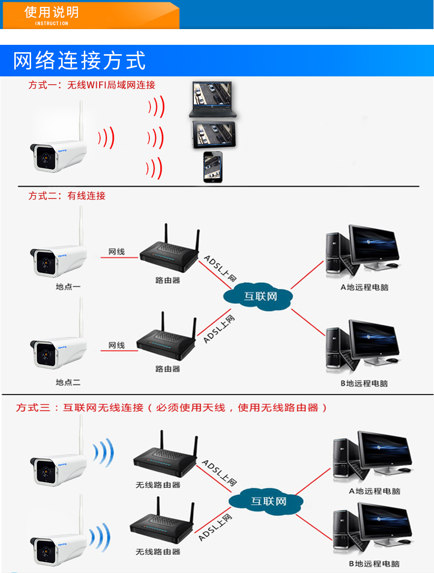 开宁4G无线网络摄像机使用说明 开宁4G无线网络摄像机使用说明