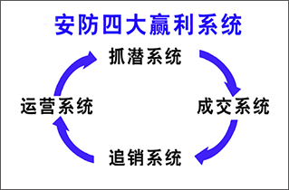 开宁监控厂家盈利系统